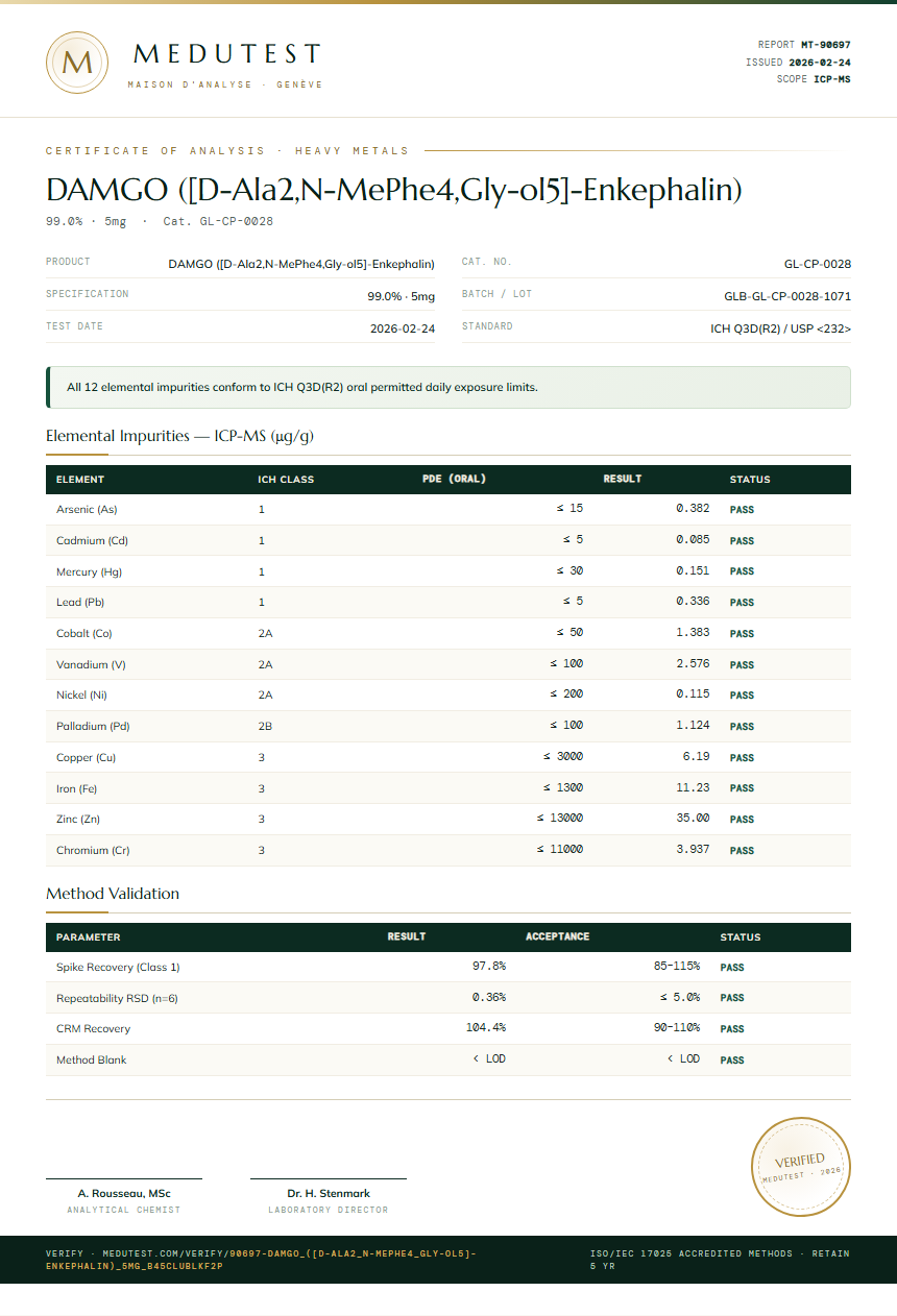 DAMGO ([D-Ala2,N-MePhe4,Gly-ol5]-Enkephalin) Heavy Metals report by Medutest